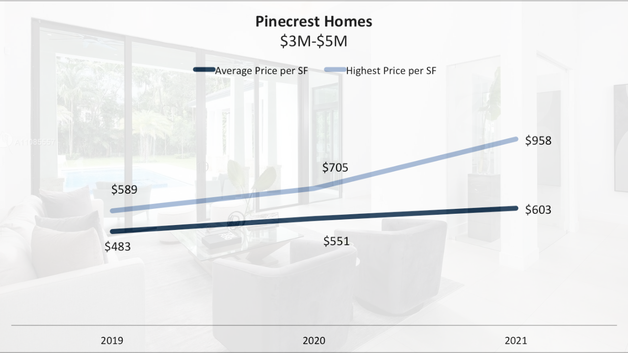 The 90-Day Miami Luxury Real Estate Report | Luxury Homes in Coral Gables, Coconut Grove, Pinecrest and Ponce Davis The 90-Day Miami Luxury Real Estate Report | Luxury Homes in Coral Gables, Coconut Grove, Pinecrest and Ponce Davis