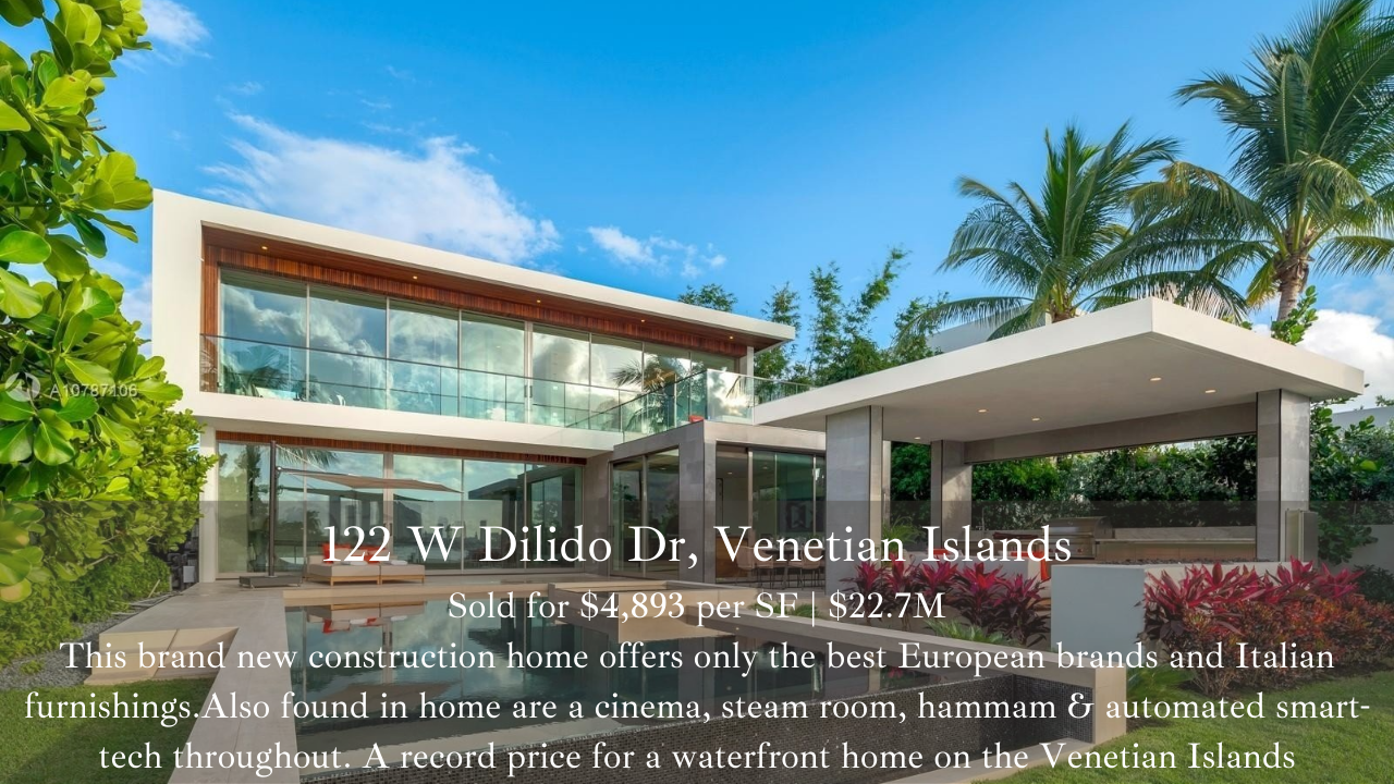 Miami Beach Real Estate Report Q3 2021