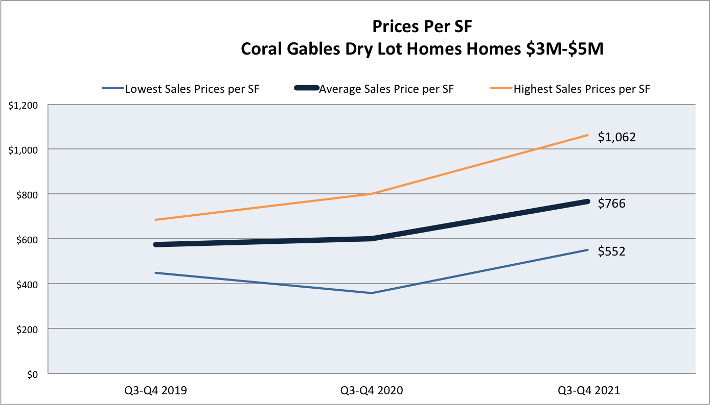 CoralG ables 3-5 Dry
