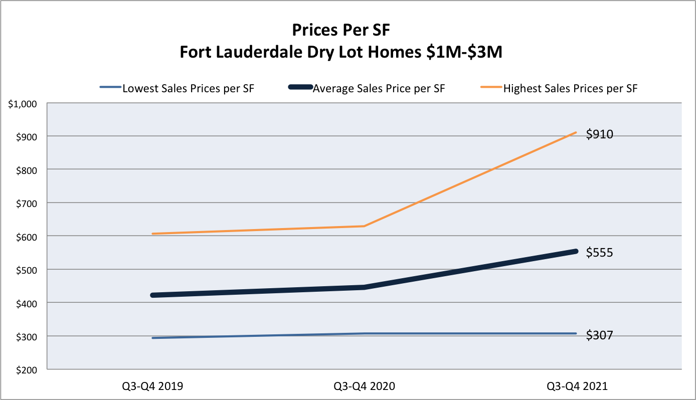 FL Dry Homes 1-3