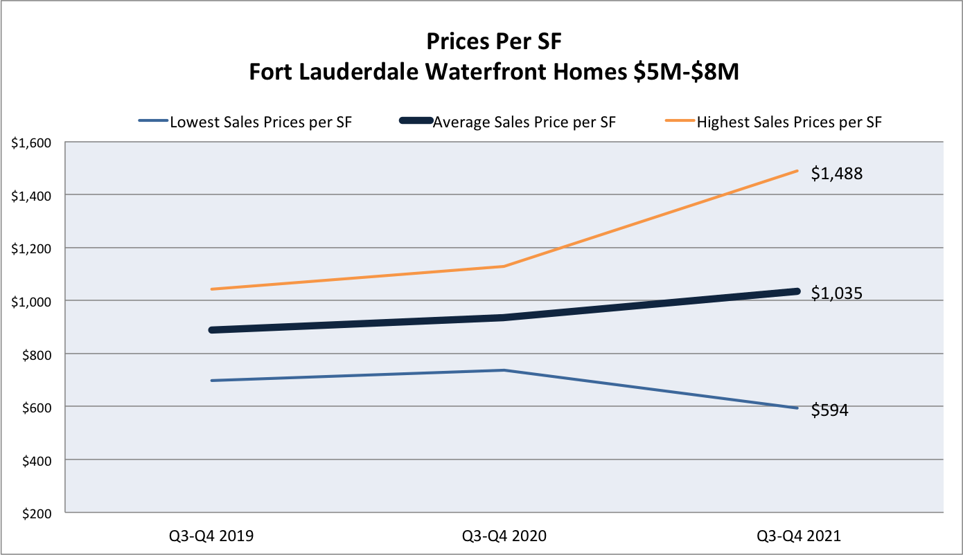 Fort Laud 5-8