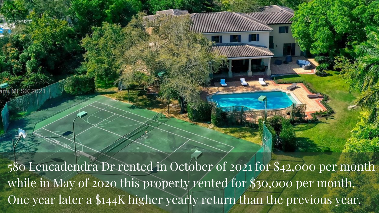 The 2022 Miami Real Estate Forecast: Why Miami Real Estate is Becoming such a Solid Investment | Discussing Cap Rates & Asset Appreciation The 2022 Miami Real Estate Forecast: Why Miami Real Estate is Becoming such a Solid Investment | Discussing Cap Rates & Asset Appreciation