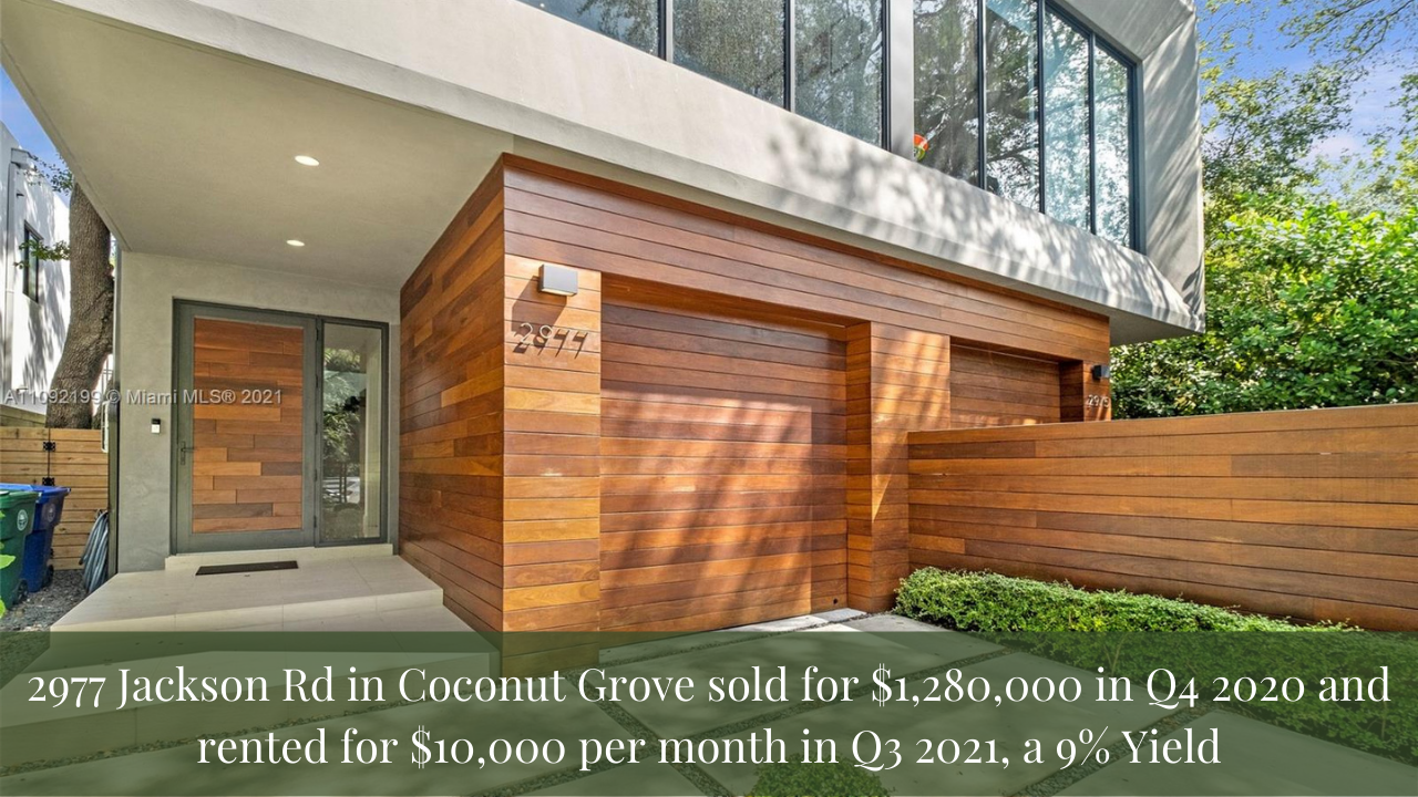The 2022 Miami Real Estate Forecast: Why Miami Real Estate is Becoming such a Solid Investment | Discussing Cap Rates & Asset Appreciation The 2022 Miami Real Estate Forecast: Why Miami Real Estate is Becoming such a Solid Investment | Discussing Cap Rates & Asset Appreciation