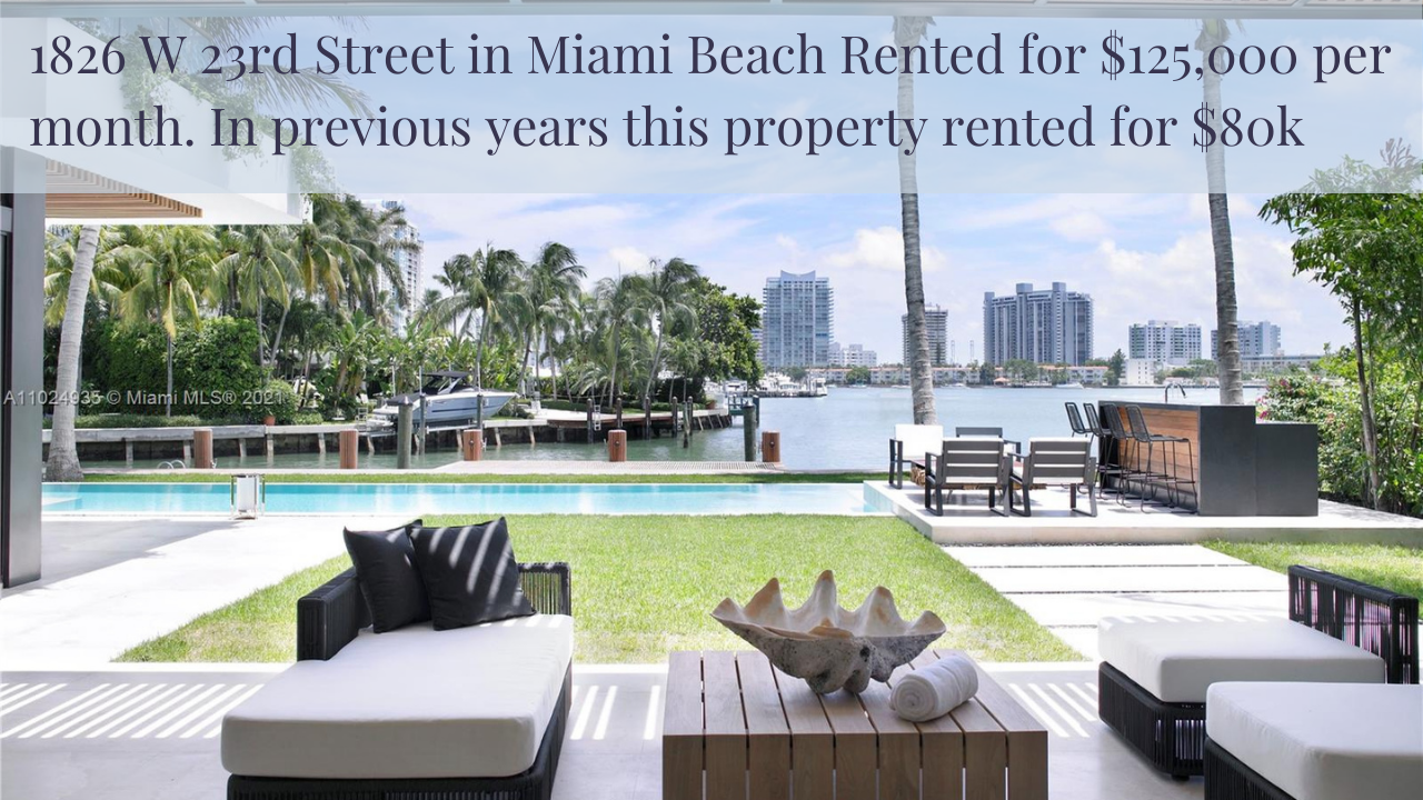 The 2022 Miami Real Estate Forecast: Why Miami Real Estate is Becoming such a Solid Investment | Discussing Cap Rates & Asset Appreciation The 2022 Miami Real Estate Forecast: Why Miami Real Estate is Becoming such a Solid Investment | Discussing Cap Rates & Asset Appreciation