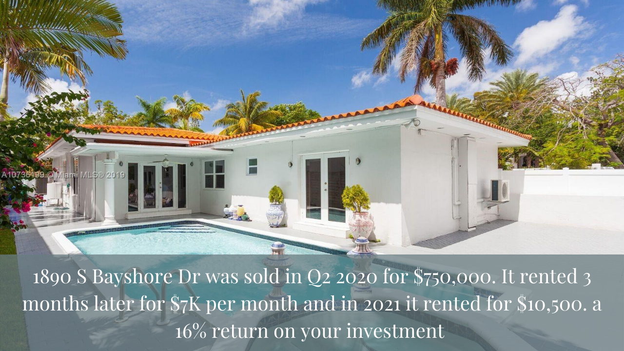 The 2022 Miami Real Estate Forecast: Why Miami Real Estate is Becoming such a Solid Investment | Discussing Cap Rates & Asset Appreciation The 2022 Miami Real Estate Forecast: Why Miami Real Estate is Becoming such a Solid Investment | Discussing Cap Rates & Asset Appreciation