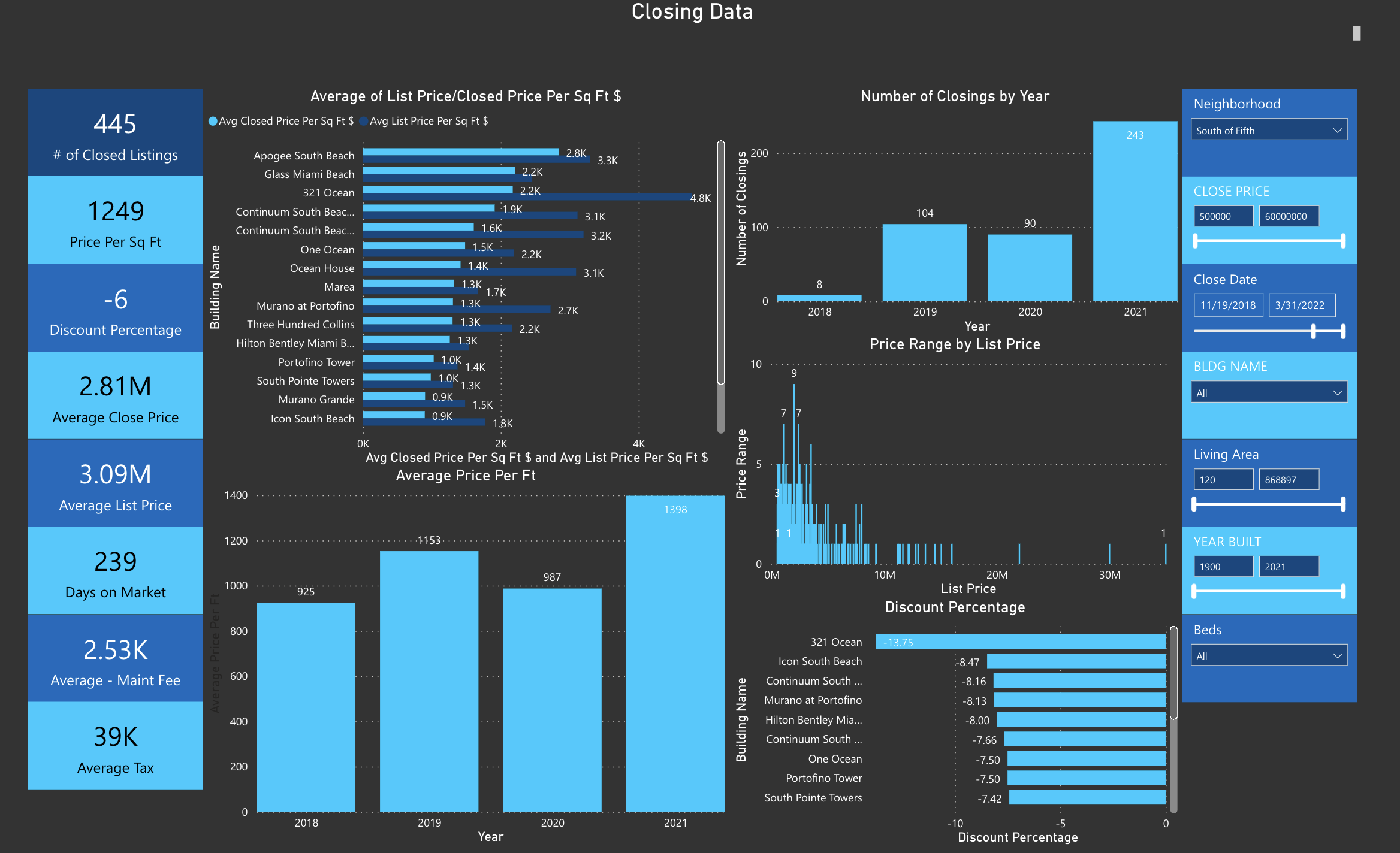 The Changing Face of the Miami Beach Condo Market in 2022 The Changing Face of the Miami Beach Condo Market in 2022