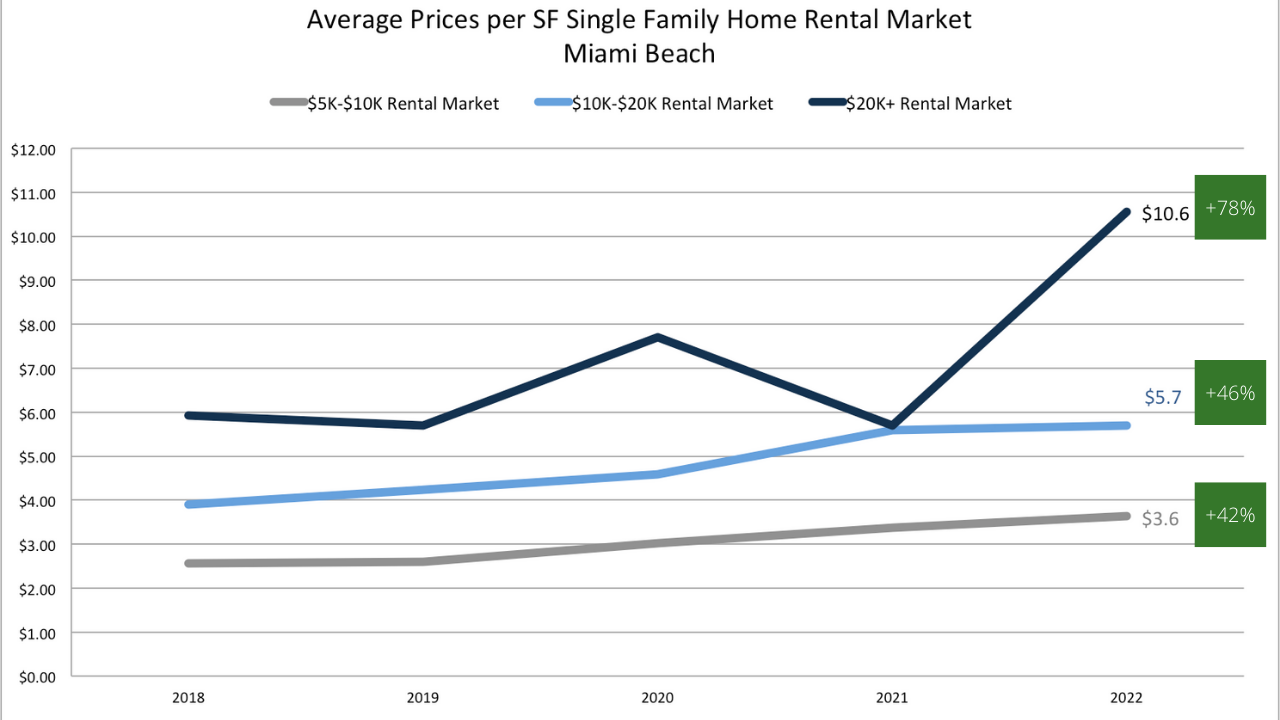 Crash, Correction or Continued Growth? | Miami Real Estate Market Report 2022/2023 Crash, Correction or Continued Growth? | Miami Real Estate Market Report 2022/2023