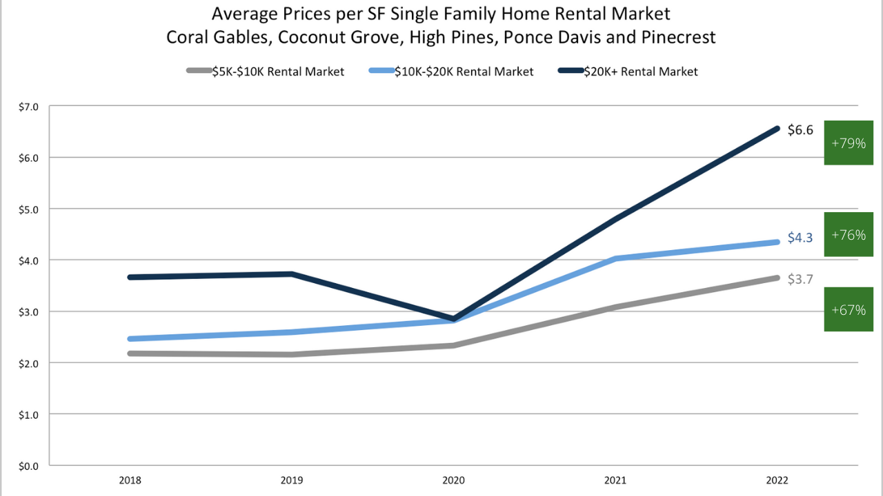 Crash, Correction or Continued Growth? | Miami Real Estate Market Report 2022/2023 Crash, Correction or Continued Growth? | Miami Real Estate Market Report 2022/2023