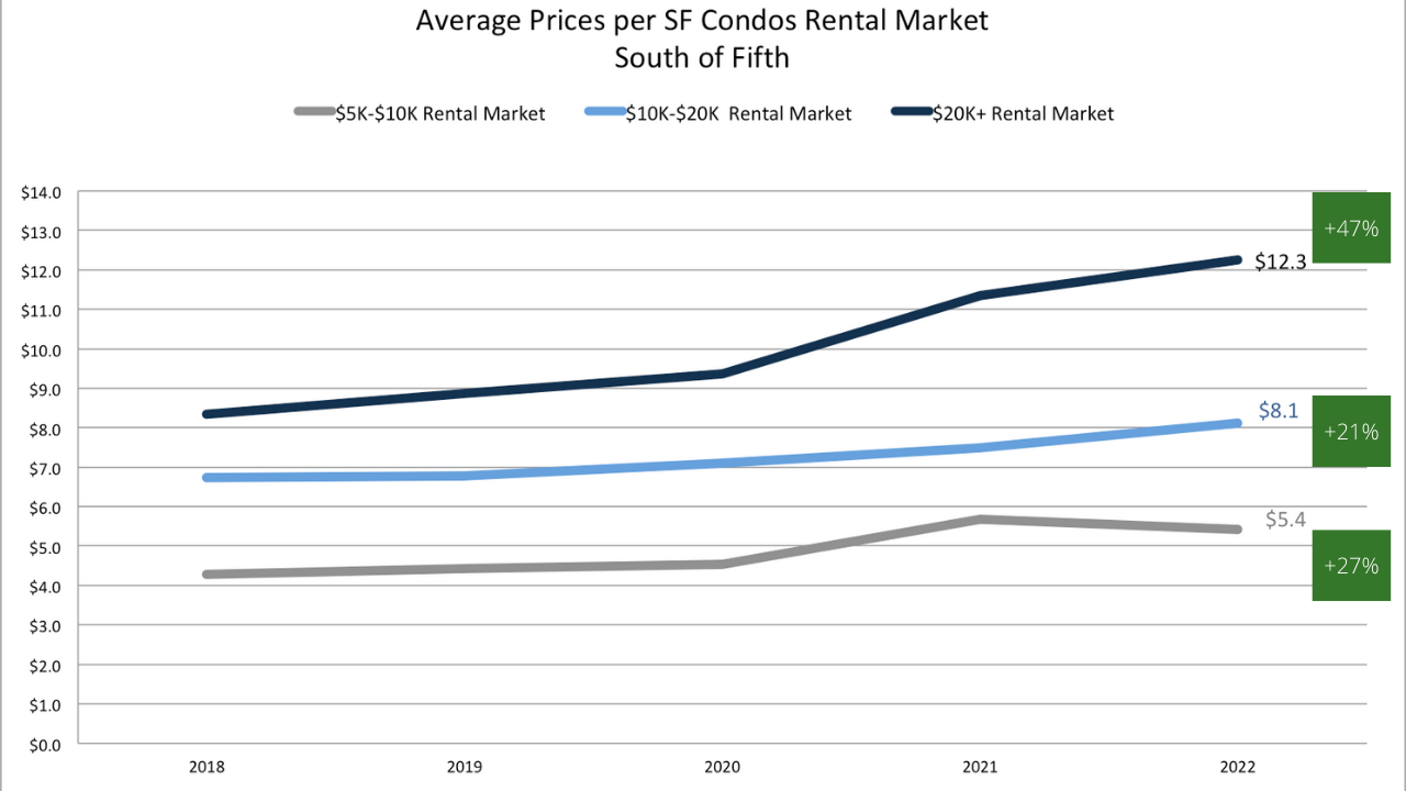 Crash, Correction or Continued Growth? | Miami Real Estate Market Report 2022/2023 Crash, Correction or Continued Growth? | Miami Real Estate Market Report 2022/2023