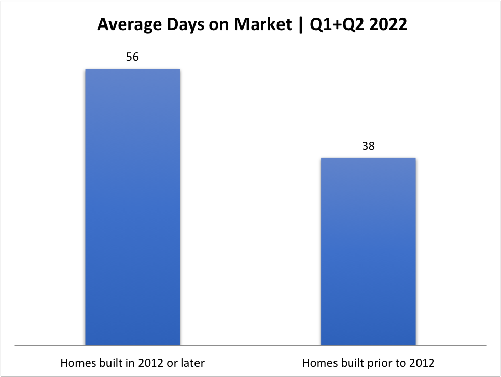 Pinecrest Real Estate Market Forecast | Analysis and Predictions