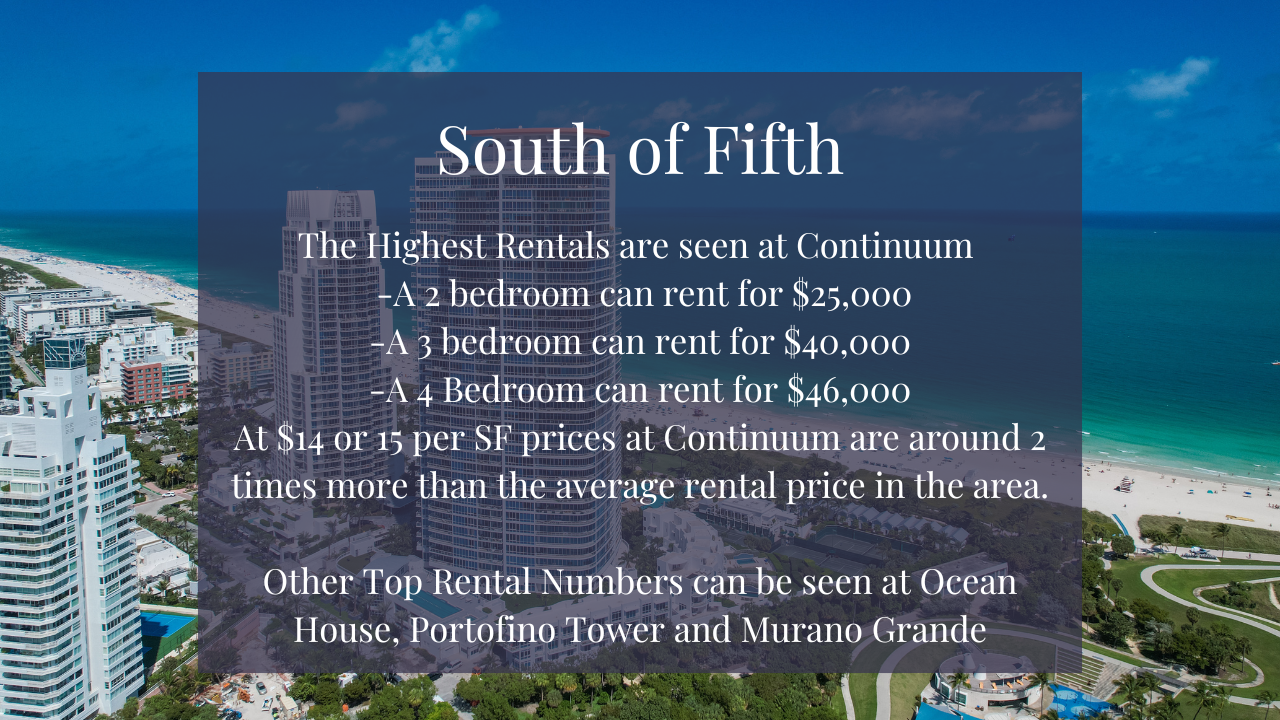 Crash, Correction or Continued Growth? | Miami Real Estate Market Report 2022/2023 Crash, Correction or Continued Growth? | Miami Real Estate Market Report 2022/2023