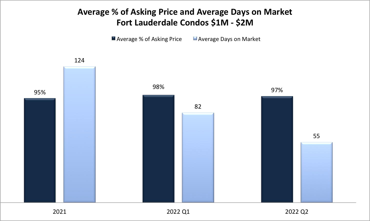 Fort Lauderdale Real Estate Market Predictions 2022/2023 Fort Lauderdale Real Estate Market Predictions 2022/2023