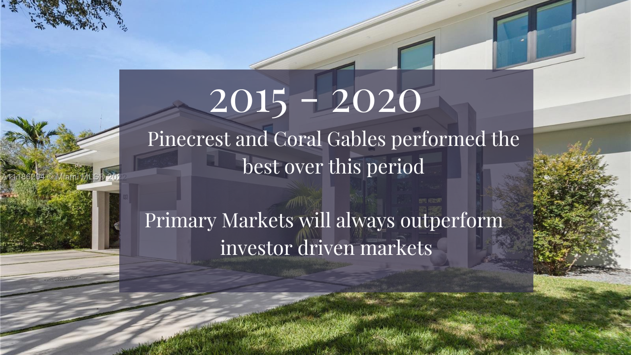 Miami Real Estate Market Report 2022 - Market Crash, Correction or Continued Growth?