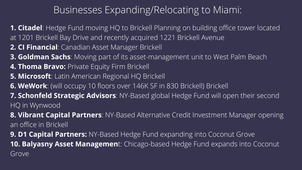 Miami Real Estate Market Forecast 2022/2023| The effect of inflation, interest rates and the stock market on the future of Miami real estate. Miami Real Estate Market Forecast 2022/2023| The effect of inflation, interest rates and the stock market on the future of Miami real estate.
