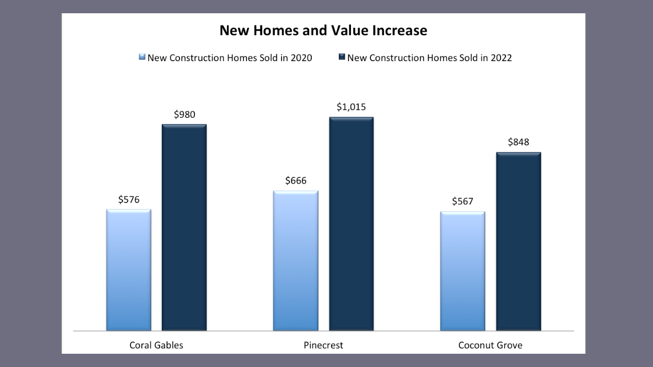 Miami Real Estate Market Forecast 2022/2023| The effect of inflation, interest rates and the stock market on the future of Miami real estate. Miami Real Estate Market Forecast 2022/2023| The effect of inflation, interest rates and the stock market on the future of Miami real estate.