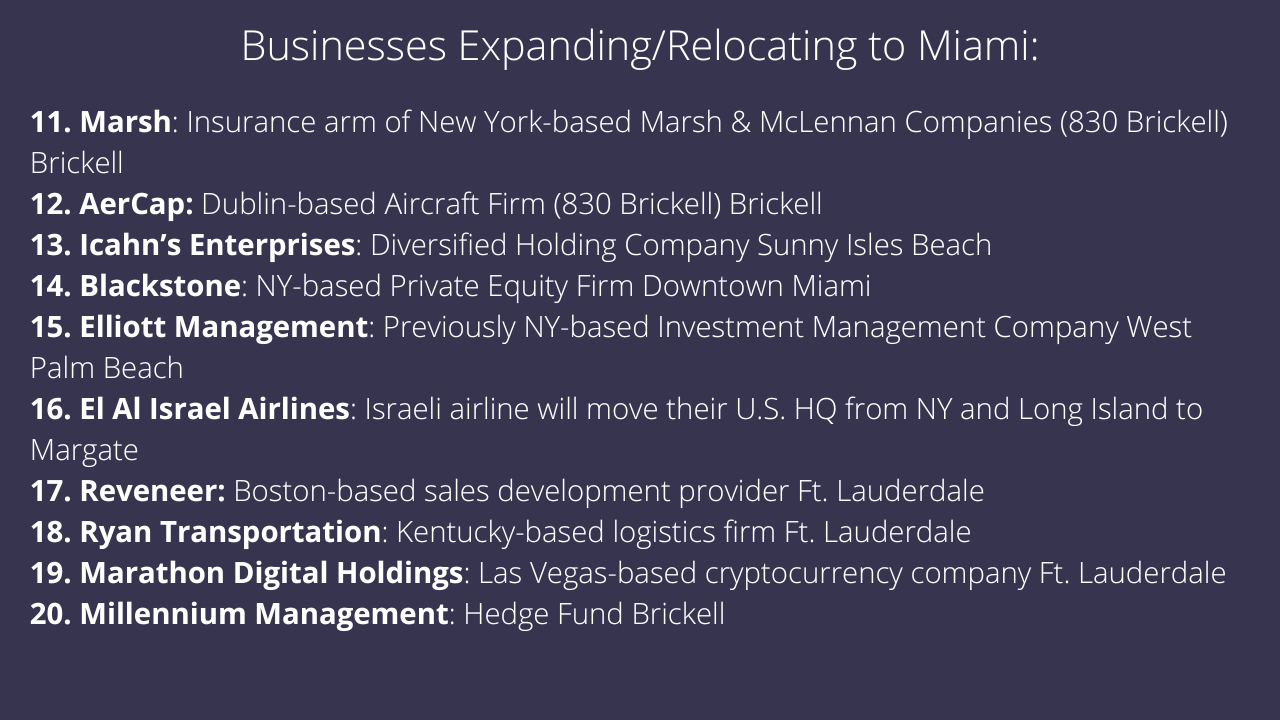 Miami Real Estate Market Forecast 2022/2023| The effect of inflation, interest rates and the stock market on the future of Miami real estate. Miami Real Estate Market Forecast 2022/2023| The effect of inflation, interest rates and the stock market on the future of Miami real estate.