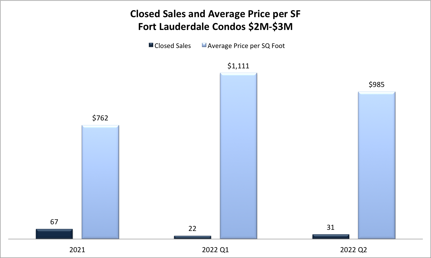 Fort Lauderdale Real Estate Market Predictions 2022/2023 Fort Lauderdale Real Estate Market Predictions 2022/2023