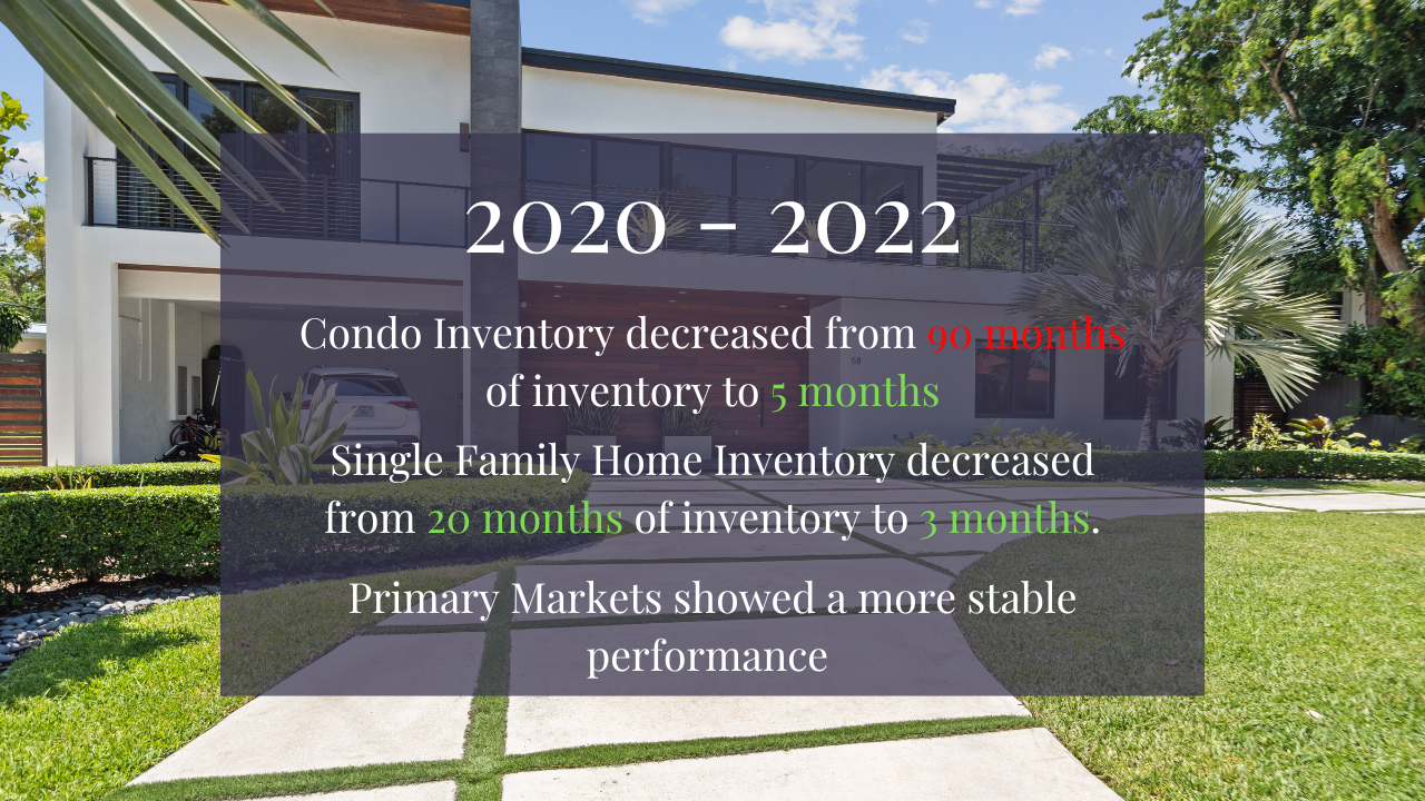 Miami Real Estate Market Report 2022 - Market Crash, Correction or Continued Growth?