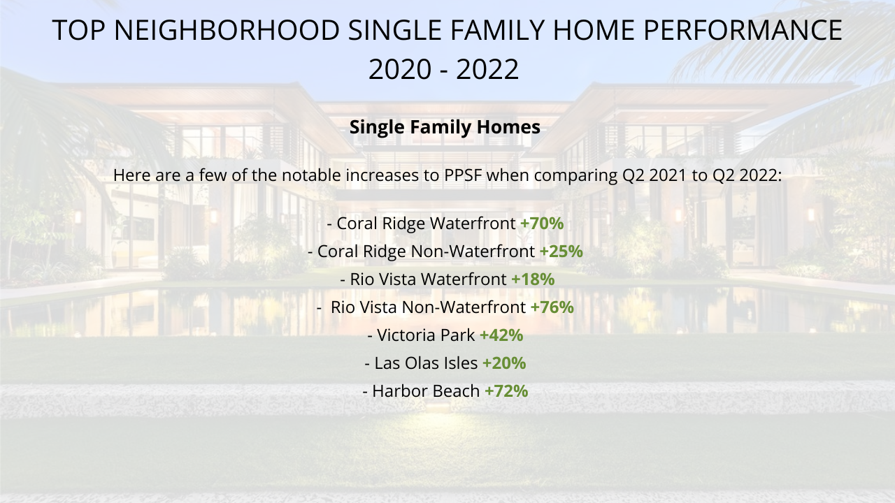 Fort Lauderdale Real Estate Forecast 2022/2023 Fort Lauderdale Real Estate Forecast 2022/2023