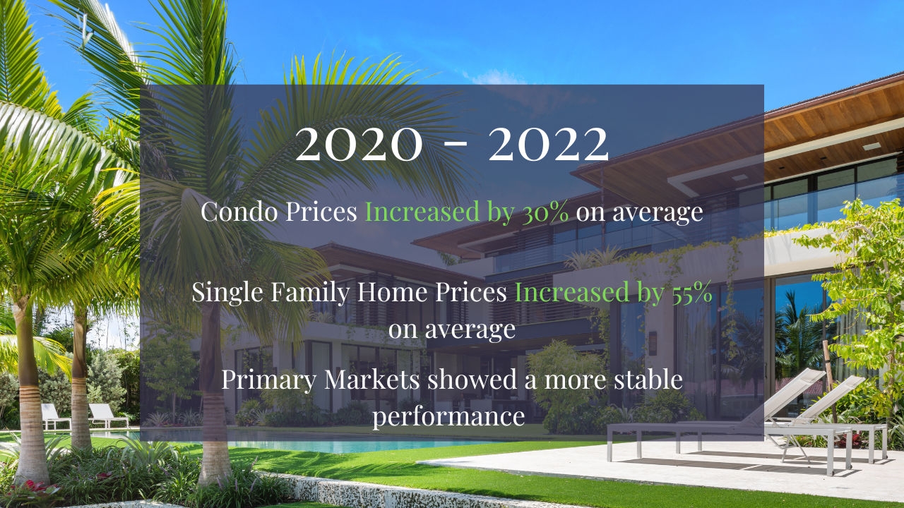 Miami Real Estate Market Report 2022 - Market Crash, Correction or Continued Growth?