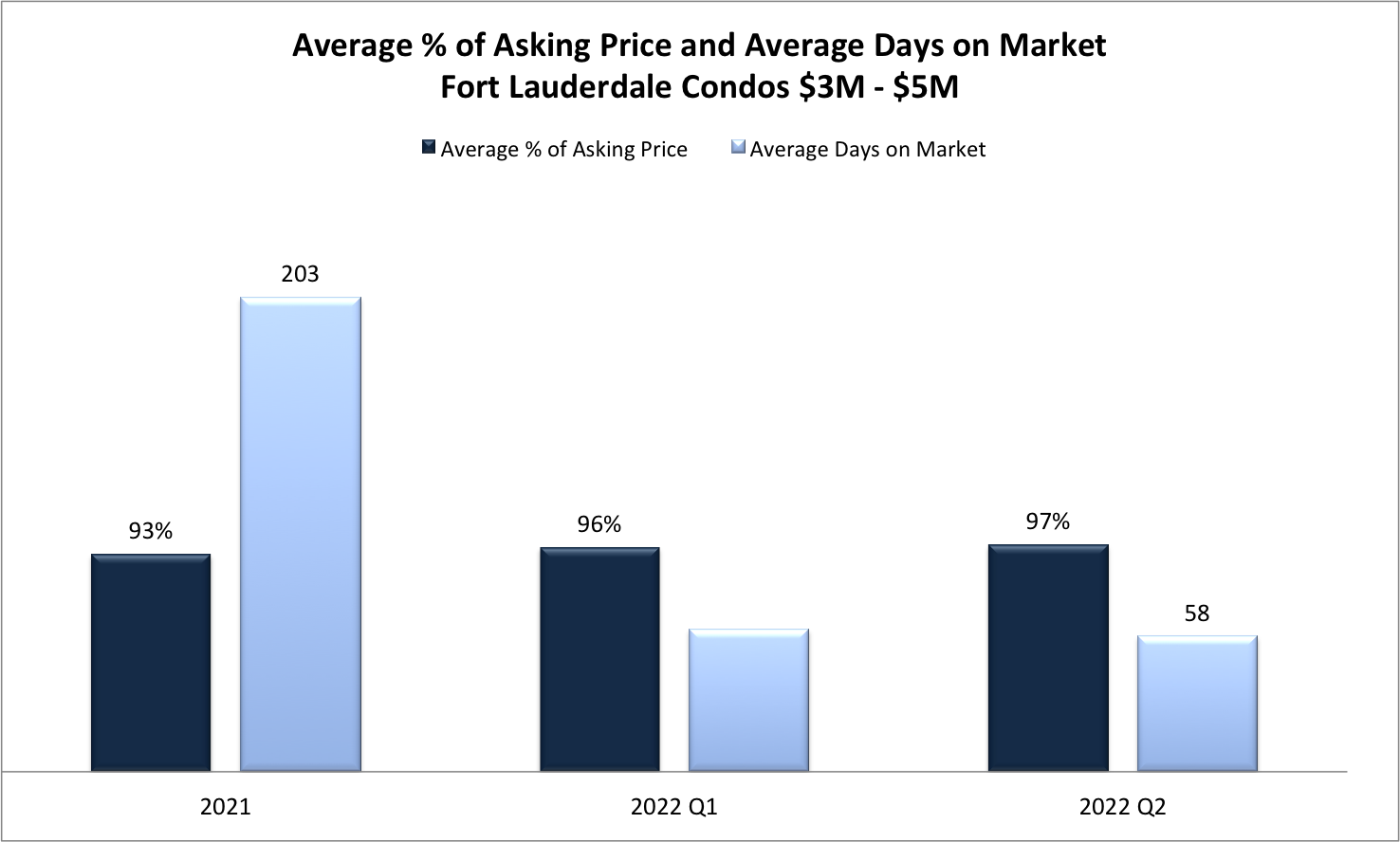 Fort Lauderdale Real Estate Market Predictions 2022/2023 Fort Lauderdale Real Estate Market Predictions 2022/2023