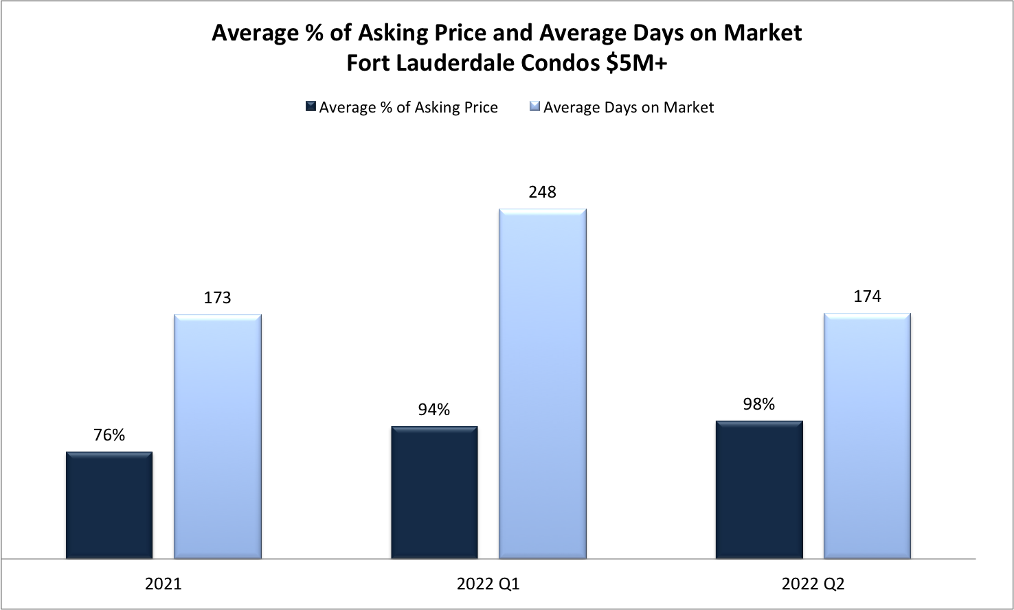 Fort Lauderdale Real Estate Market Predictions 2022/2023 Fort Lauderdale Real Estate Market Predictions 2022/2023