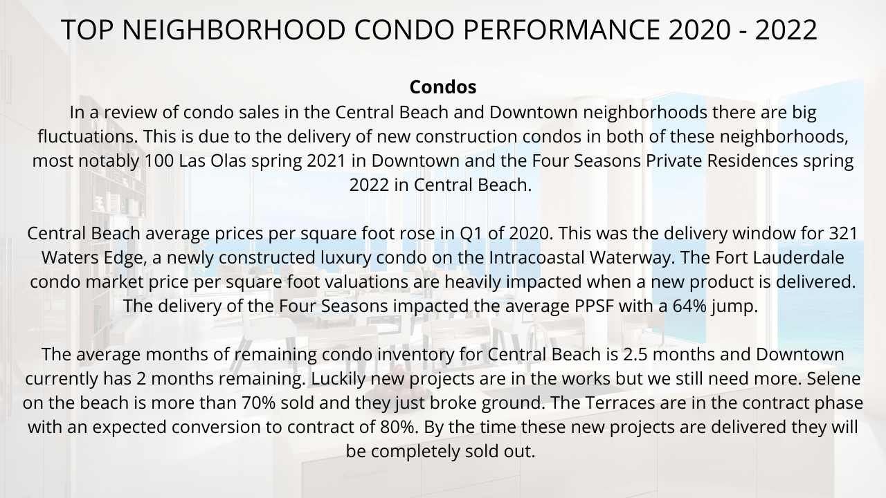 Fort Lauderdale Real Estate Market Forecast 2022/2023 Fort Lauderdale Real Estate Market Forecast 2022/2023