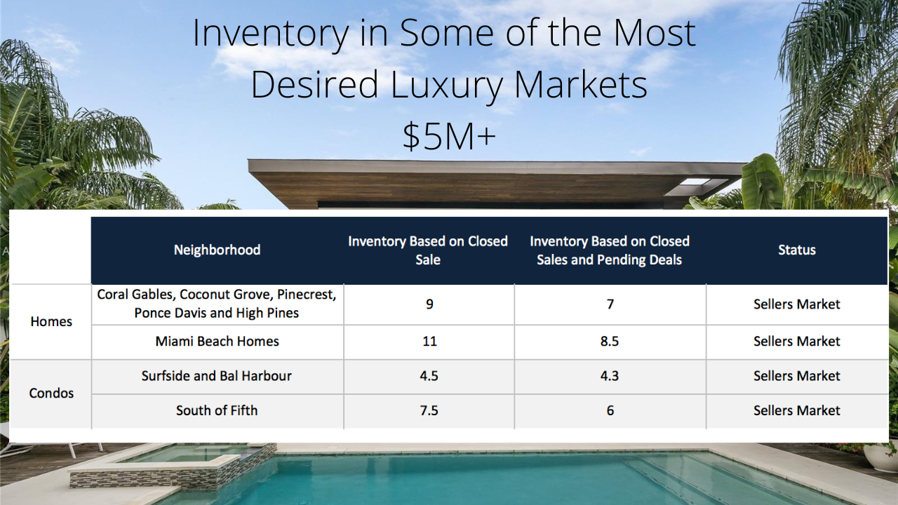 Miami Real Estate Market Forecast 2022/2023| The effect of inflation, interest rates and the stock market on the future of Miami real estate. Miami Real Estate Market Forecast 2022/2023| The effect of inflation, interest rates and the stock market on the future of Miami real estate.