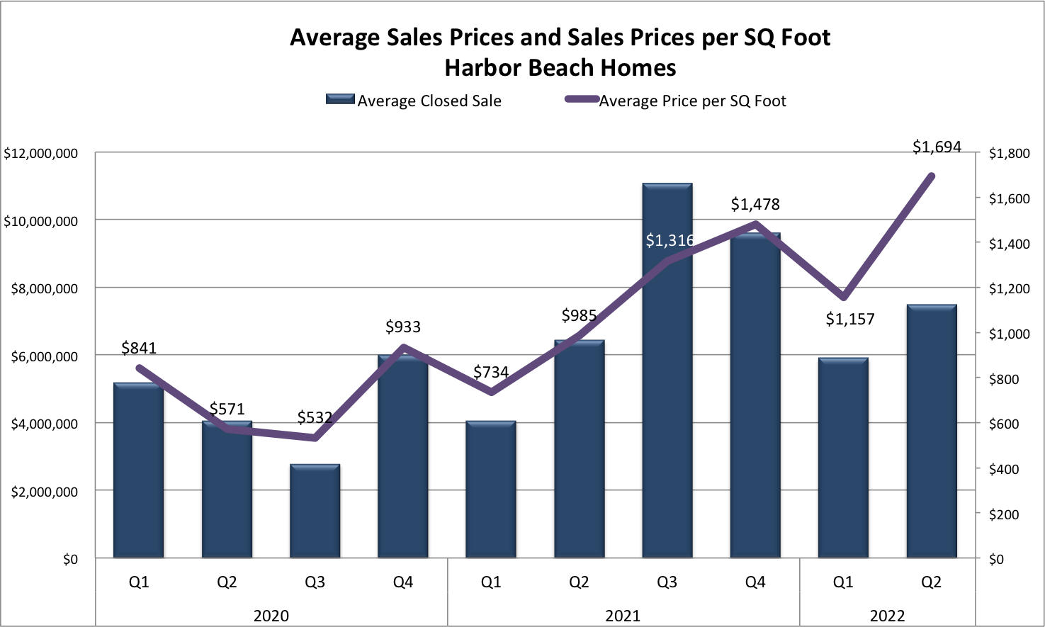 Fort Lauderdale Real Estate Report 2022/2023 c