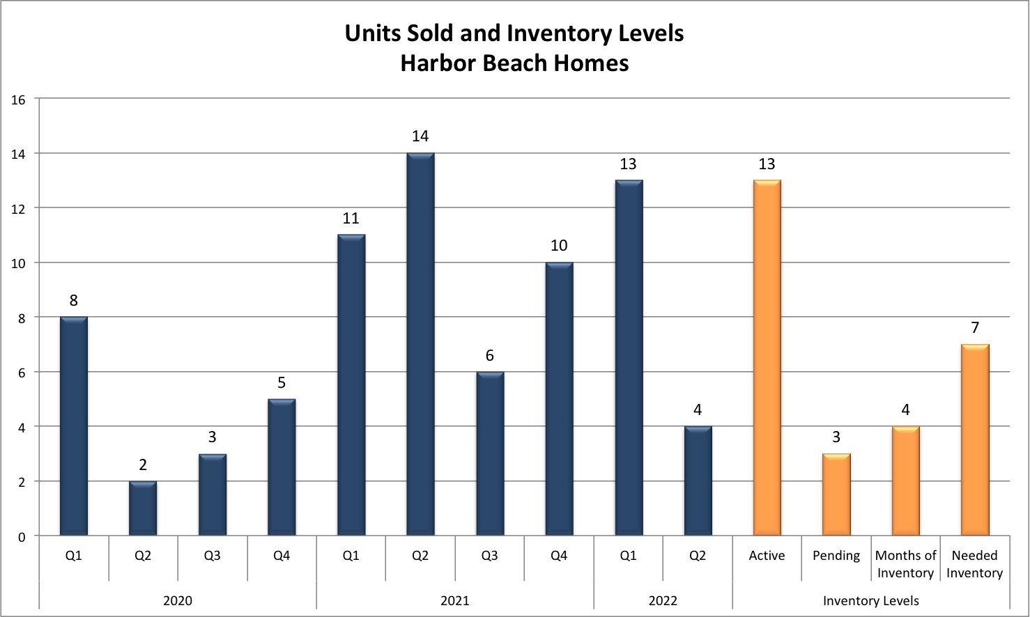 Fort Lauderdale Real Estate Report 2022/2023 Fort Lauderdale Real Estate Report 2022/2023