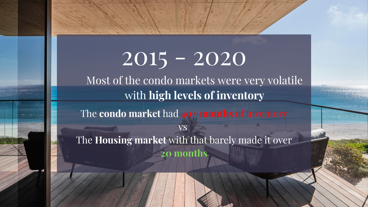 Miami Real Estate Market Report 2022 - Market Crash, Correction or Continued Growth?
