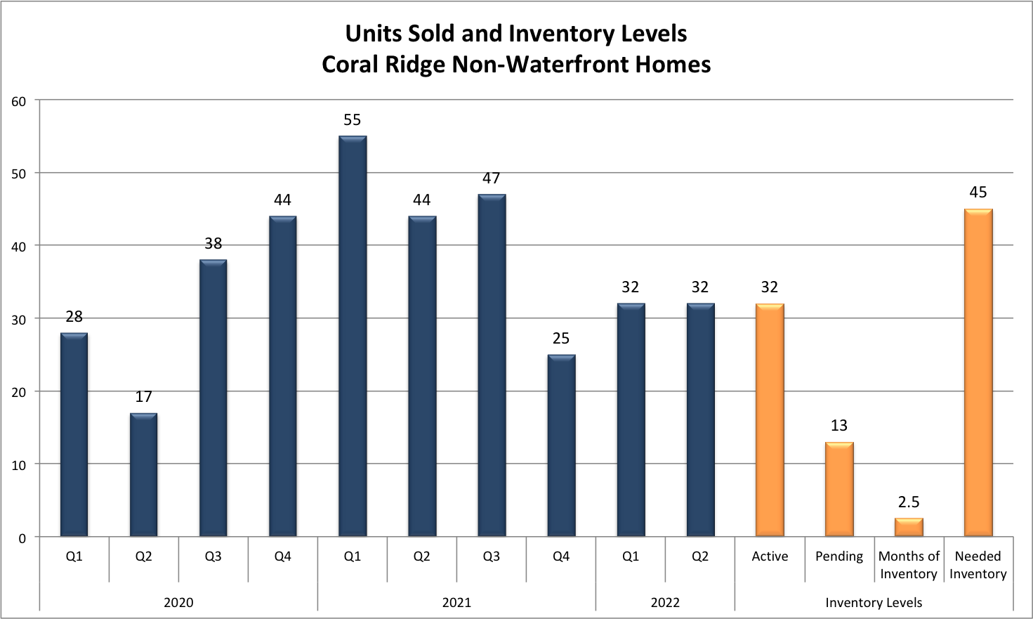 Crash, Correction or Continued Growth? | Fort Lauderdale Real Estate Market Report 2022/2023 (Part 1) Crash, Correction or Continued Growth? | Fort Lauderdale Real Estate Market Report 2022/2023 (Part 1)