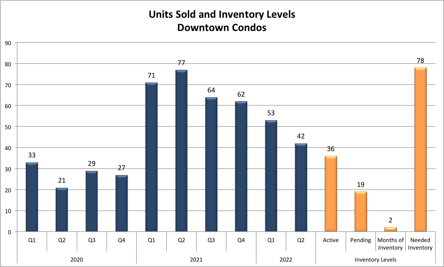 Fort Lauderdale Real Estate Market Forecast 2022/2023 Fort Lauderdale Real Estate Market Forecast 2022/2023