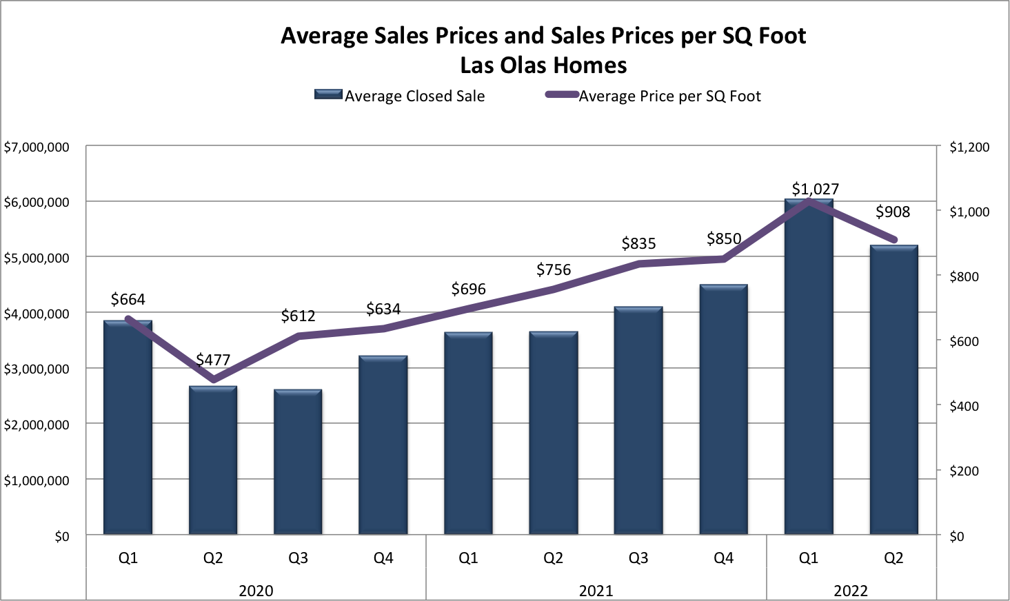 Fort Lauderdale Real Estate Report 2022/2023 Fort Lauderdale Real Estate Report 2022/2023