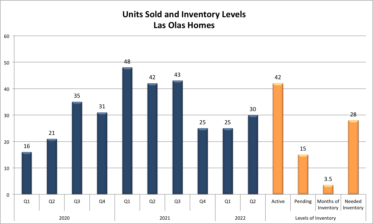 Fort Lauderdale Real Estate Report 2022/2023 Fort Lauderdale Real Estate Report 2022/2023