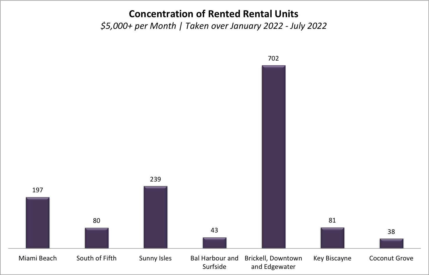 Crash, Correction or Continued Growth? | Miami Real Estate Market Report 2022/2023 Crash, Correction or Continued Growth? | Miami Real Estate Market Report 2022/2023