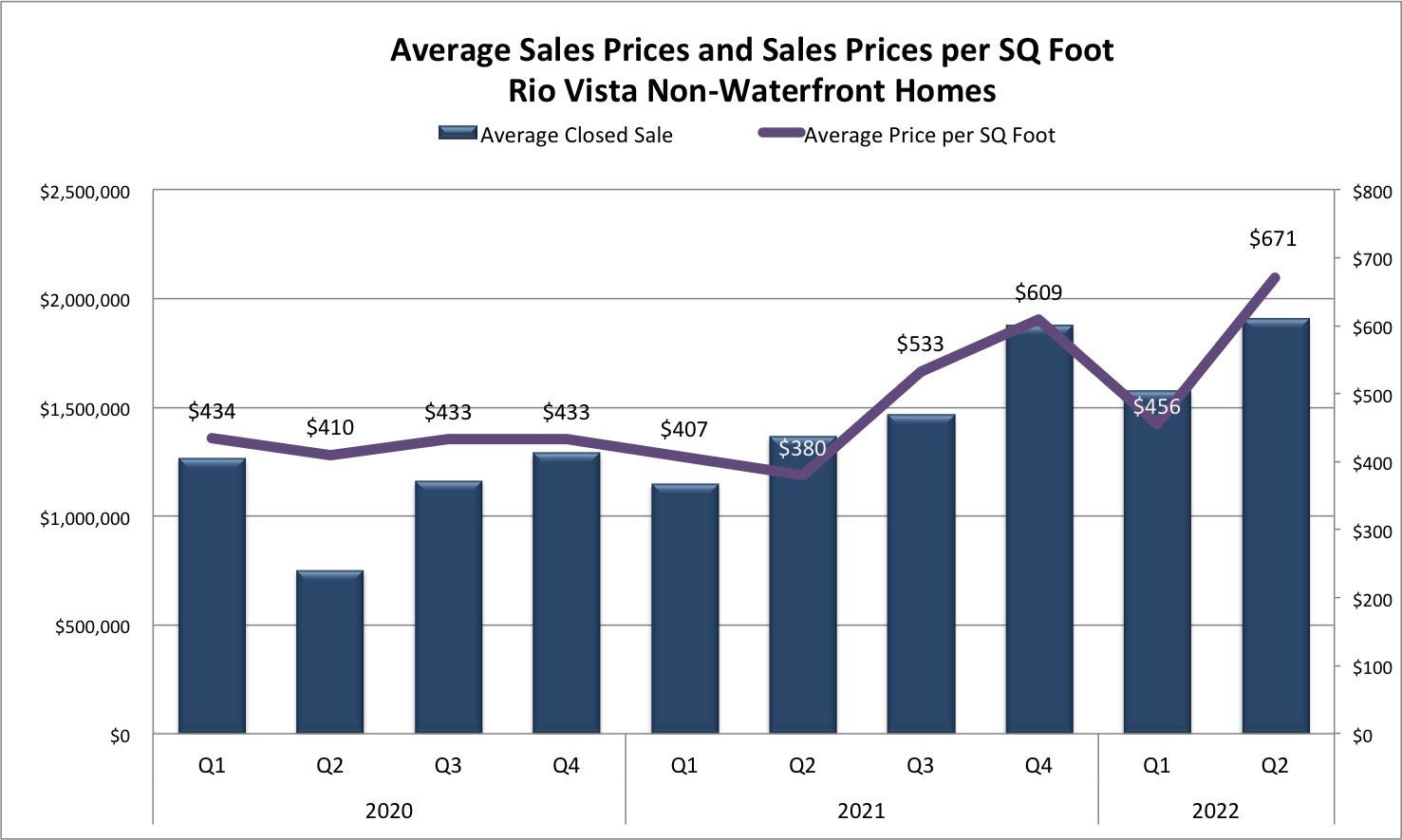Crash, Correction or Continued Growth? | Fort Lauderdale Real Estate Market Report 2022/2023 (Part 1) Crash, Correction or Continued Growth? | Fort Lauderdale Real Estate Market Report 2022/2023 (Part 1)