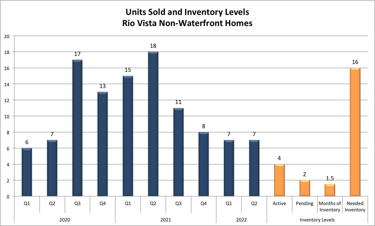Crash, Correction or Continued Growth? | Fort Lauderdale Real Estate Market Report 2022/2023 (Part 1) Crash, Correction or Continued Growth? | Fort Lauderdale Real Estate Market Report 2022/2023 (Part 1)