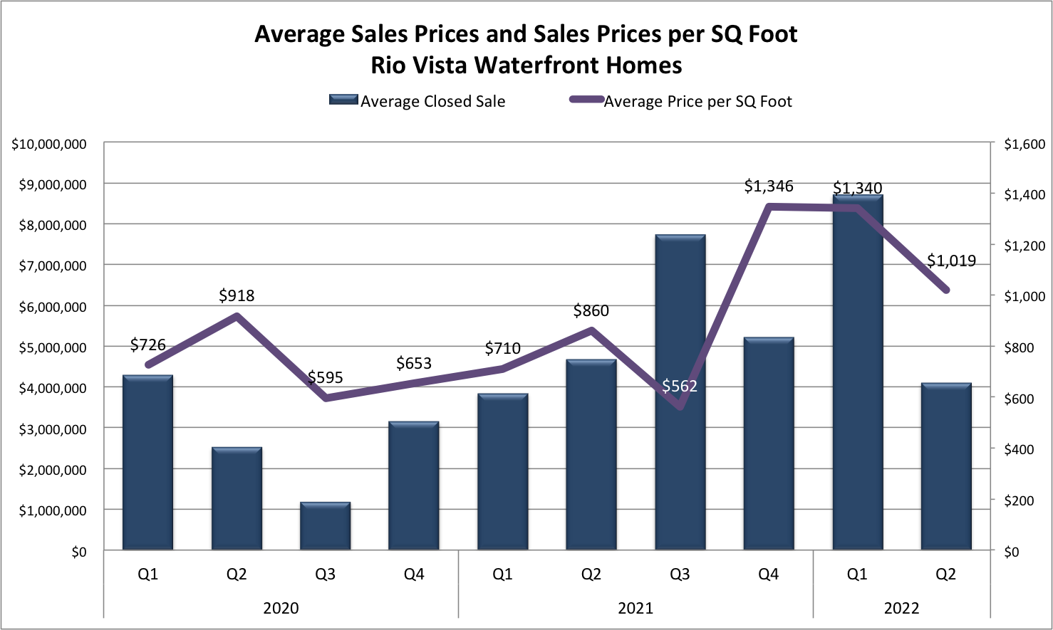 Crash, Correction or Continued Growth? | Fort Lauderdale Real Estate Market Report 2022/2023 (Part 1) Crash, Correction or Continued Growth? | Fort Lauderdale Real Estate Market Report 2022/2023 (Part 1)