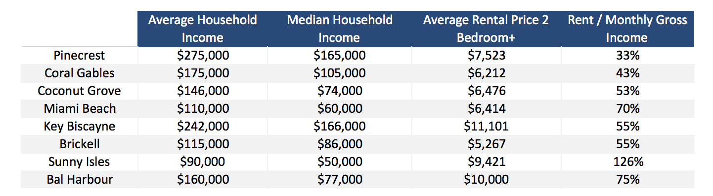 Crash, Correction or Continued Growth? | Miami Real Estate Market Report 2022/2023 Crash, Correction or Continued Growth? | Miami Real Estate Market Report 2022/2023