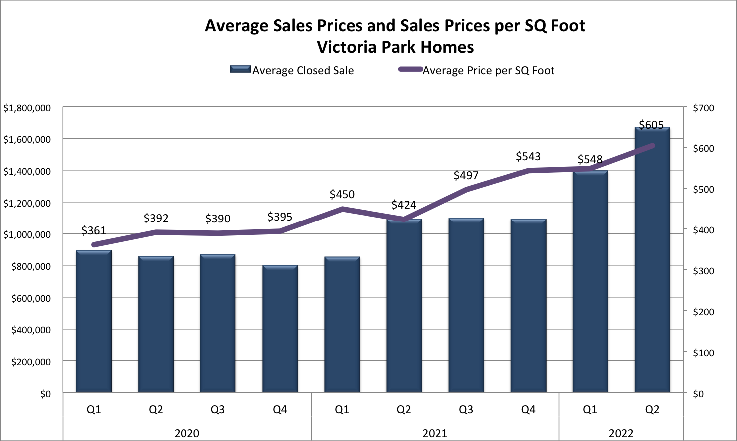 Fort Lauderdale Real Estate Report 2022/2023 Fort Lauderdale Real Estate Report 2022/2023