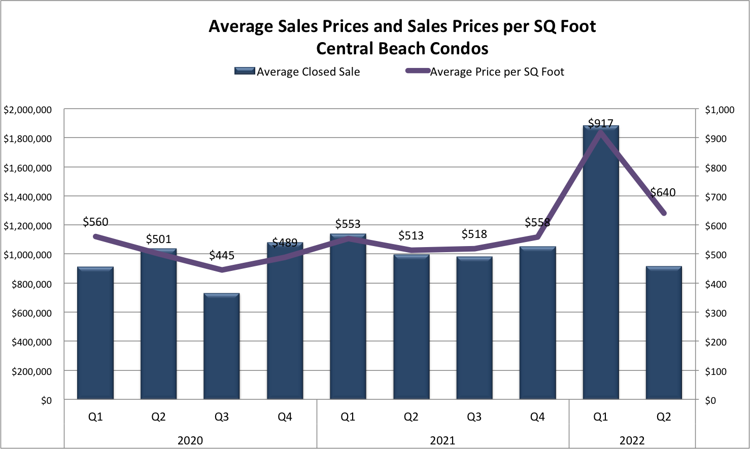 Fort Lauderdale Real Estate Report 2022/2023 Fort Lauderdale Real Estate Report 2022/2023