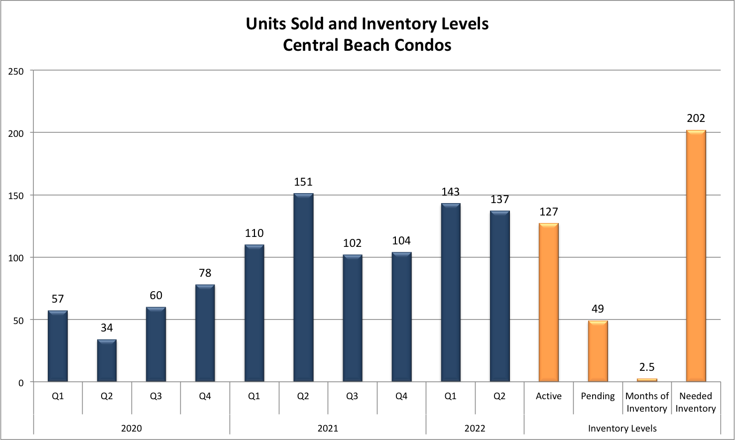 Crash, Correction or Continued Growth? | Fort Lauderdale Real Estate Market Report 2022/2023 (Part 1) Crash, Correction or Continued Growth? | Fort Lauderdale Real Estate Market Report 2022/2023 (Part 1)