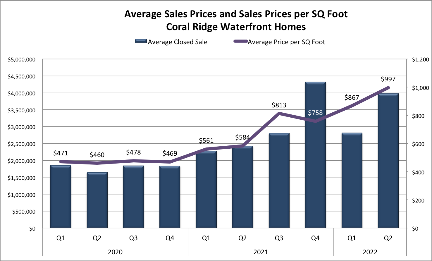 Crash, Correction or Continued Growth? | Fort Lauderdale Real Estate Market Report 2022/2023 (Part 1) Crash, Correction or Continued Growth? | Fort Lauderdale Real Estate Market Report 2022/2023 (Part 1)