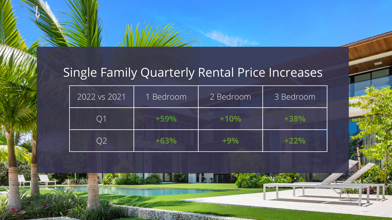 The Status of the Fort Lauderdale rental market. Part 2 of our Fort Lauderdale Real Estate Market Report 2022 / 2023 for INVESTORS
