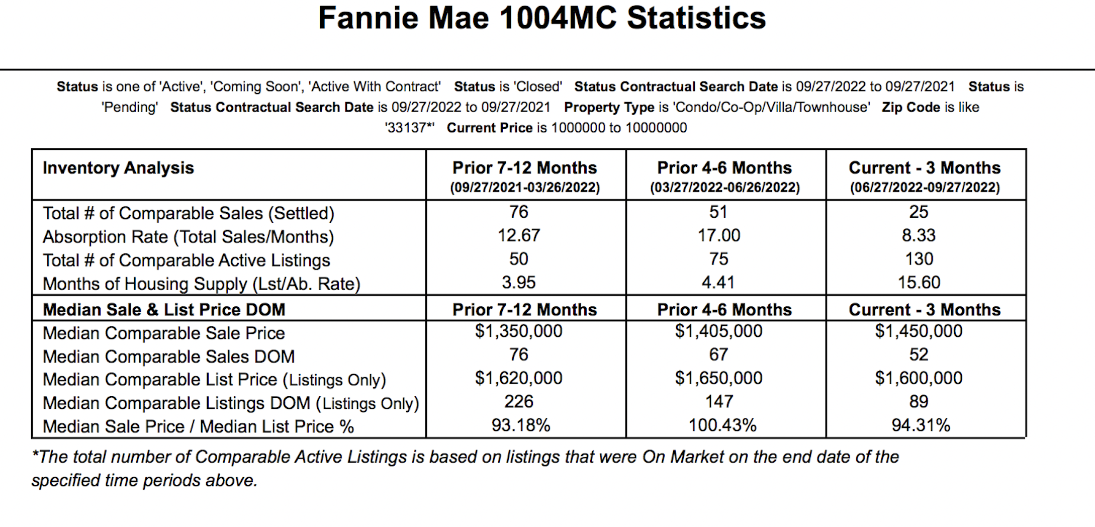 The 30-Day Edgewater Condo Market Update