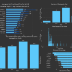Condo Geeks Analytics for Condos