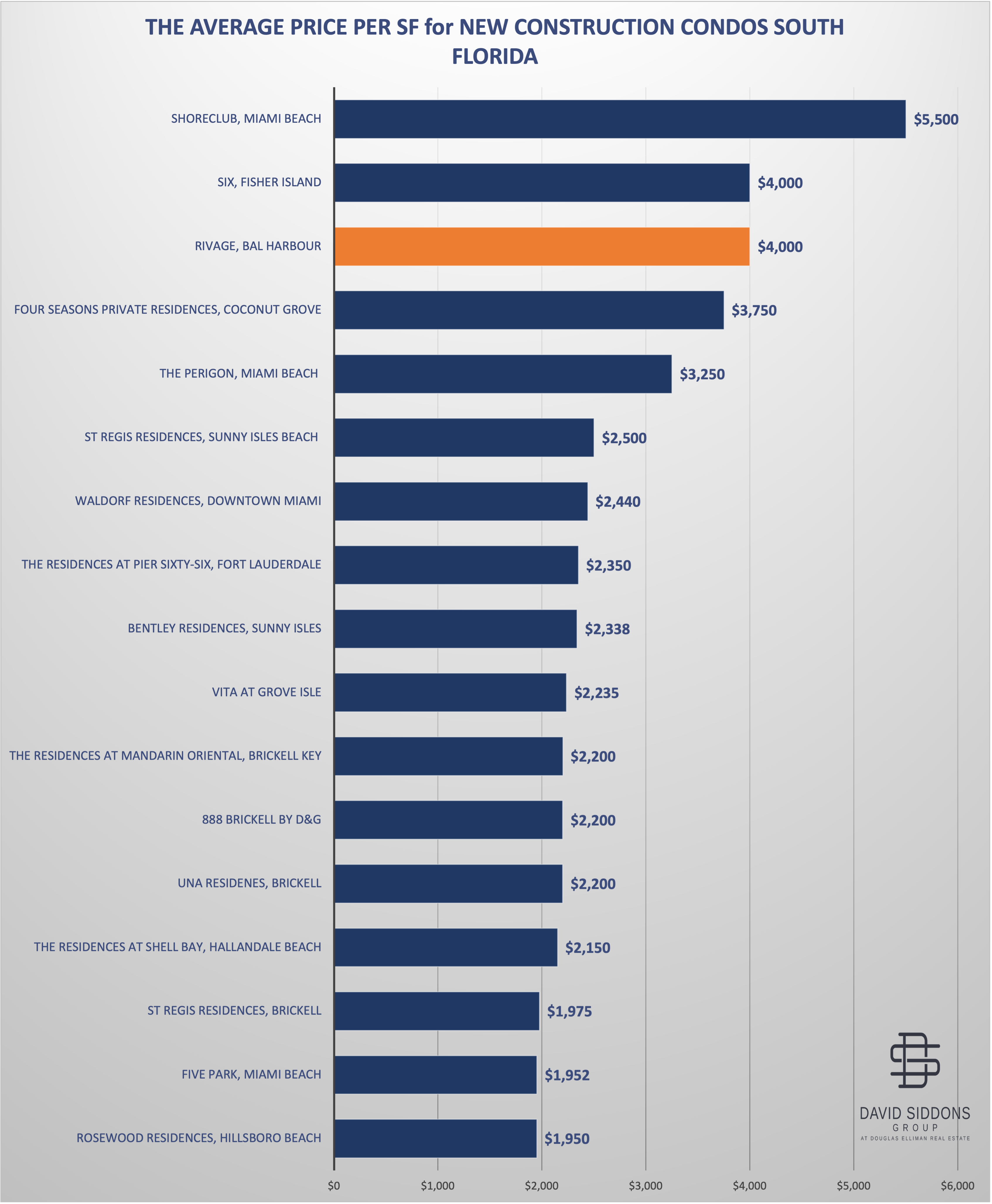 Rivage Bal Harbour Prices Rivage Bal Harbour Prices