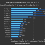 Condo Geeks | Our Condo Analytics Tool
