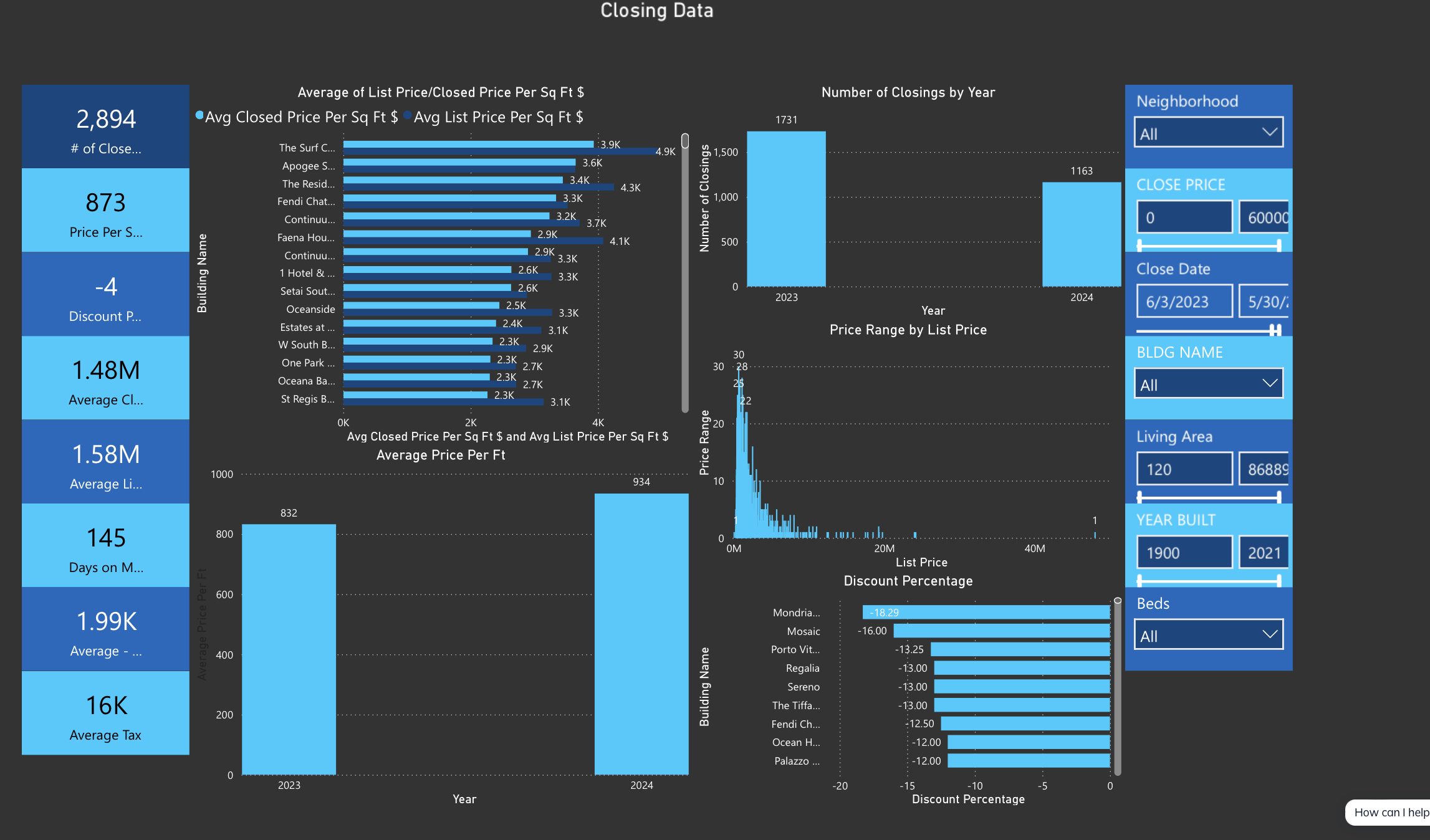 Comparing the prices of Rivage Bal Harbour to existing luxury condos on the sand Comparing the prices of Rivage Bal Harbour to existing luxury condos on the sand